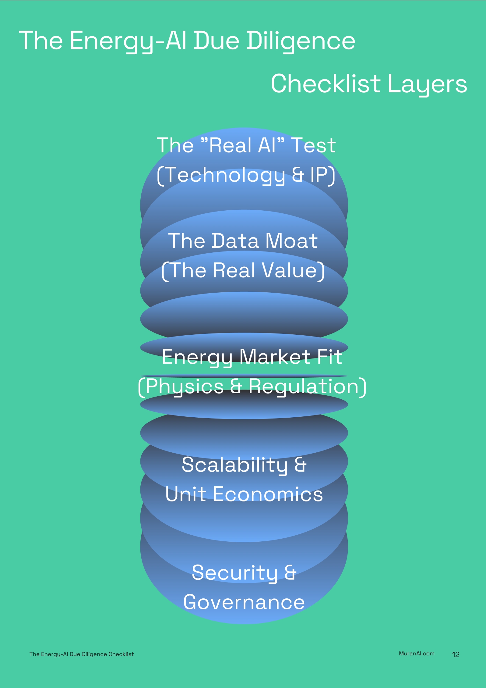 Energy AI Market Context